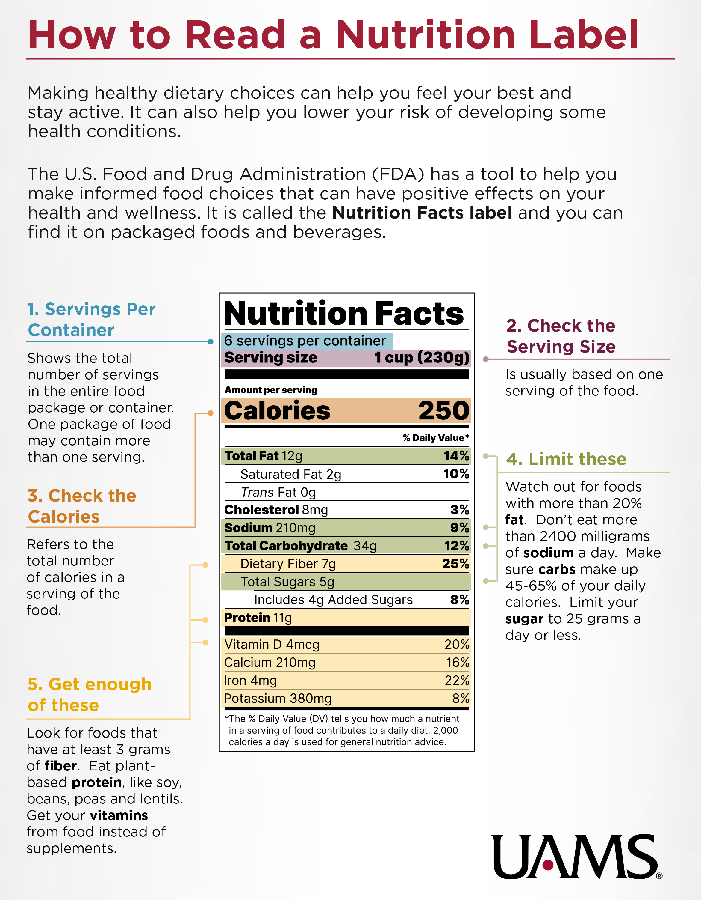 How to Read a Nutrition Label